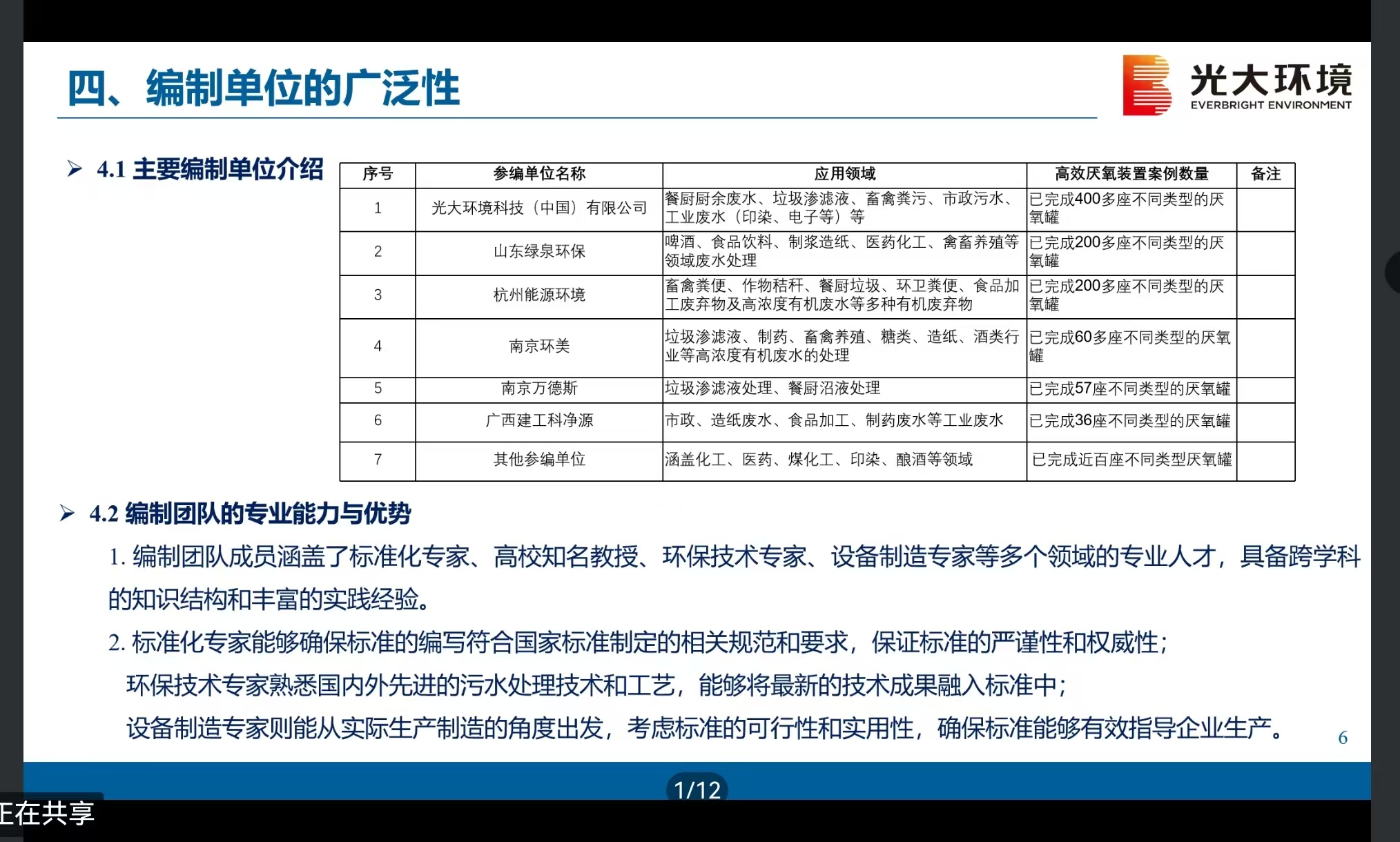 祝賀我司參編的"厭氧國標(biāo)"通過技術(shù)把關(guān)審查會